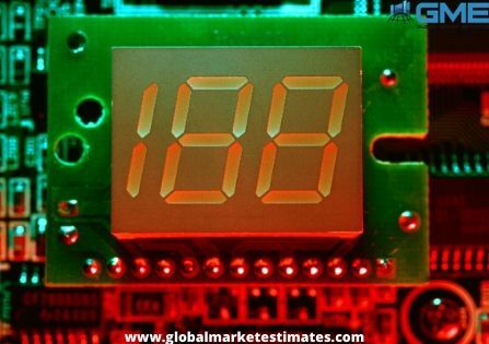 How is the global micro displays market performing?